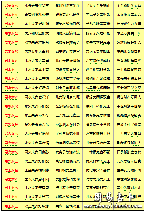 八字合婚分数计算术 八字合婚分数的理解