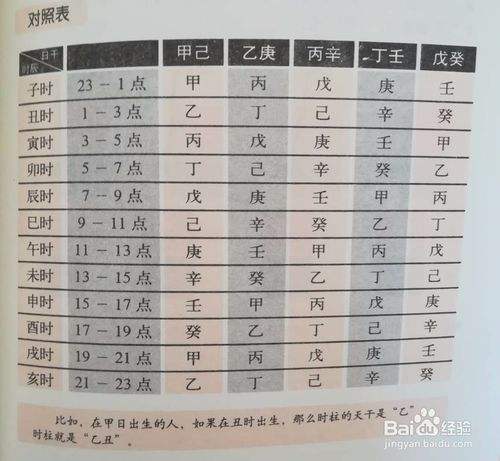 生辰八字免费测试题 生辰八字免费测试