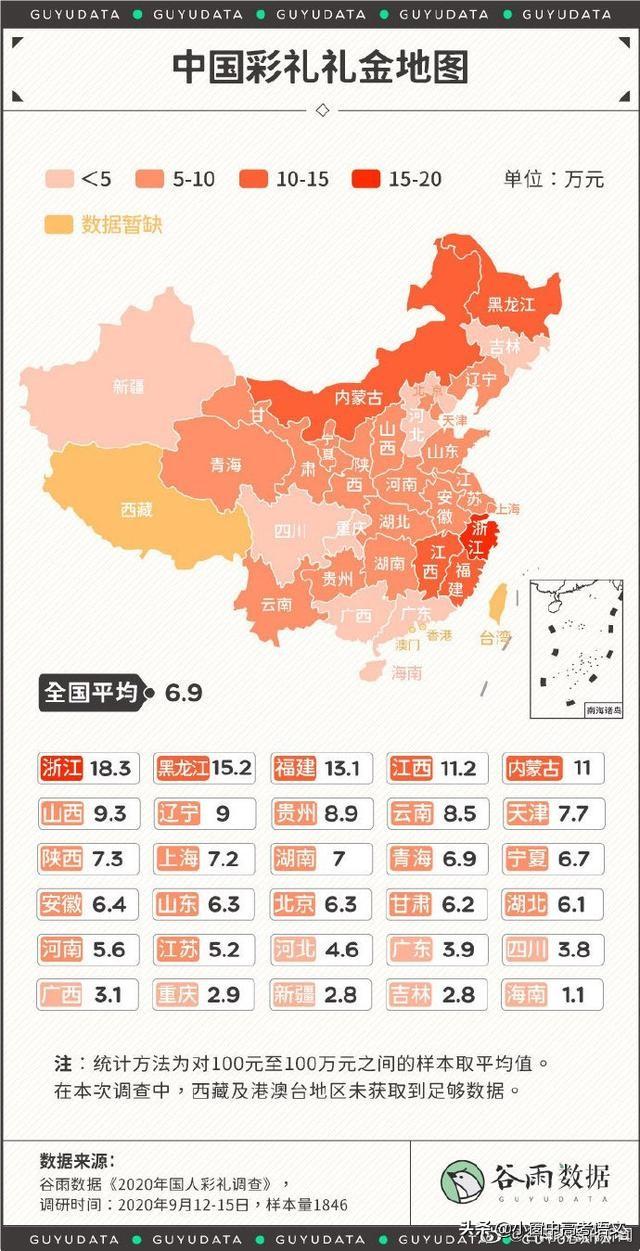 女方送男方生辰八字如何写