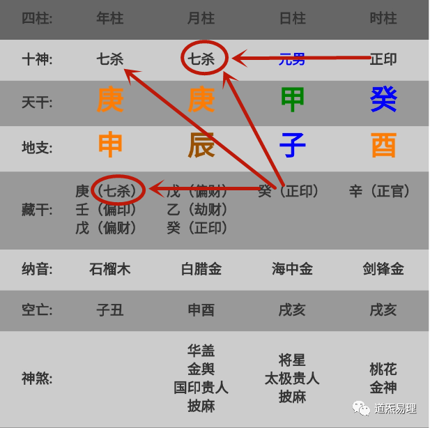 八字七杀格逢印运 八字七杀格男命