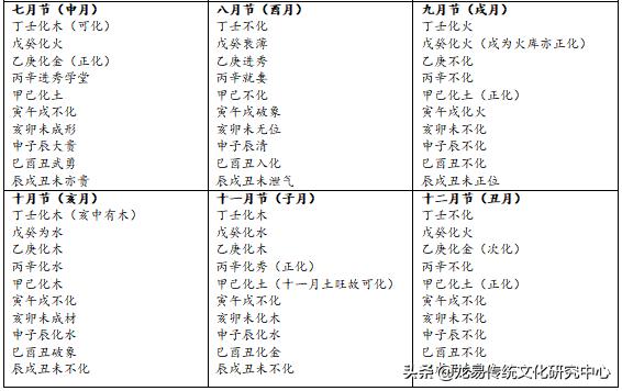 八字忌神被刑