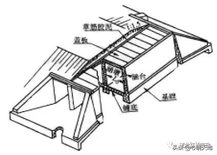 涵洞出口八字墙角度