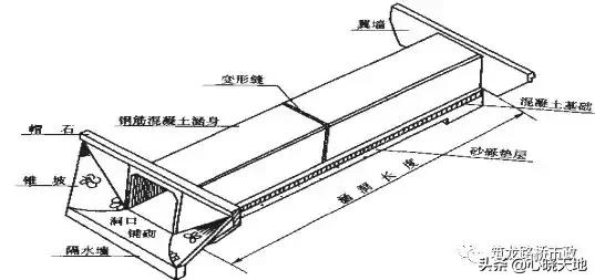 涵洞出口八字墙角度