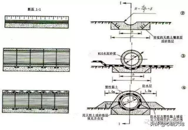 涵洞出口八字墙角度