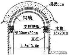 涵洞出口八字墙角度