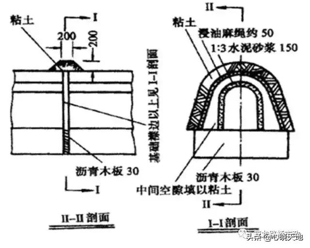 涵洞出口八字墙角度