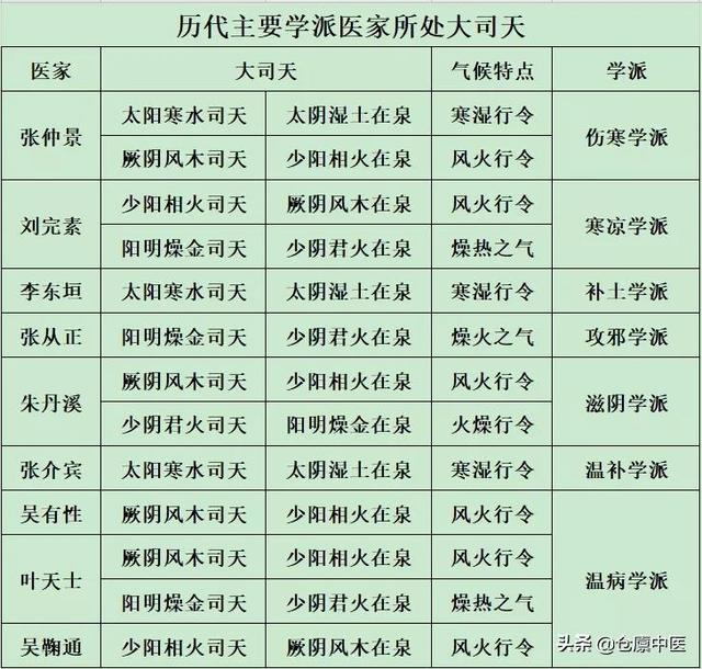 五运六气对八字的影响