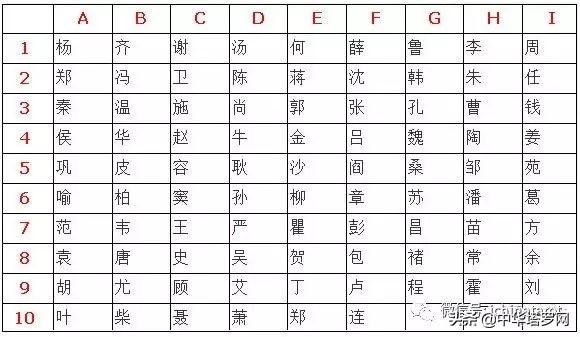 免费八字算未来配偶姓氏