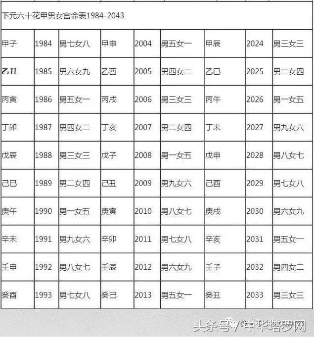 八字看是否适合结婚