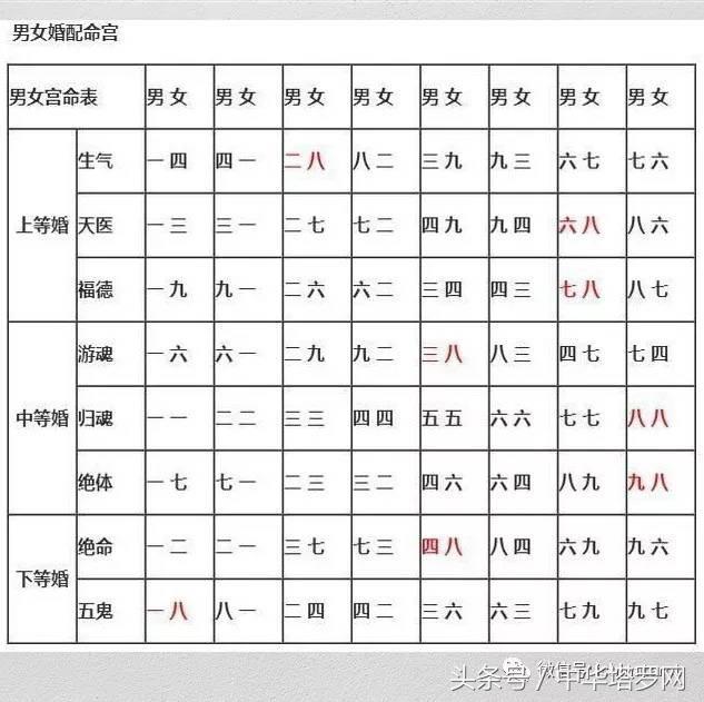 八字看是否适合结婚