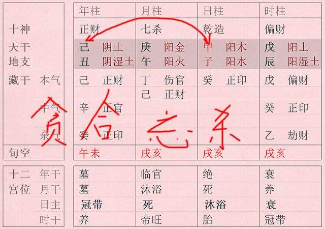 八字相互作用规律 八字相互作用关系