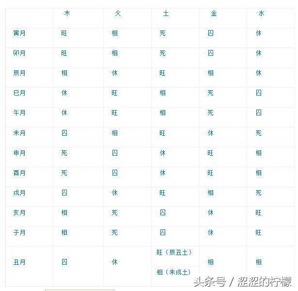 八字怎样精准定阴阳体用