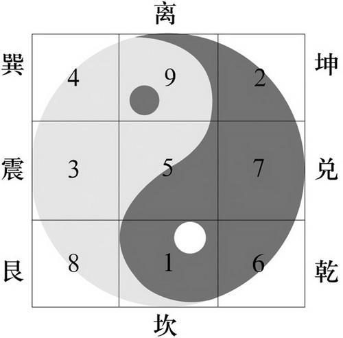 九宫格免费算命