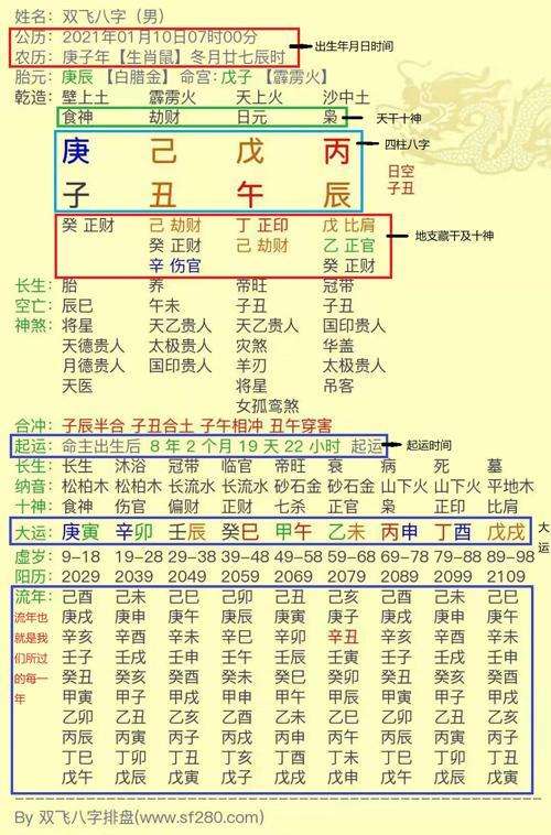 十年大运八字免费查询 八字算命十年大运