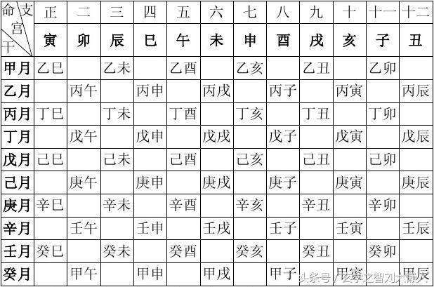 怎样计算八字流年 怎样计算百分比计算公式