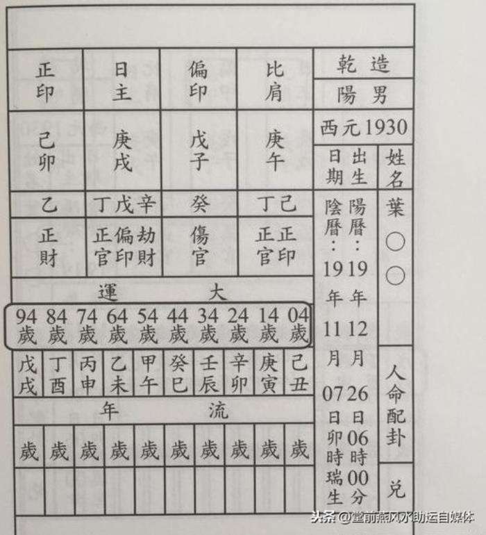 免费四柱八字排盘详解详批解析 免费四柱八字排盘详解流年小运大运