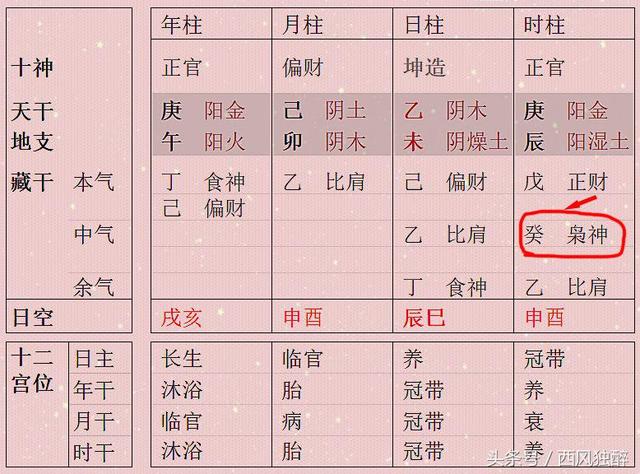 八字女命争合