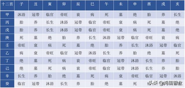 四柱八字五行寄生十二个