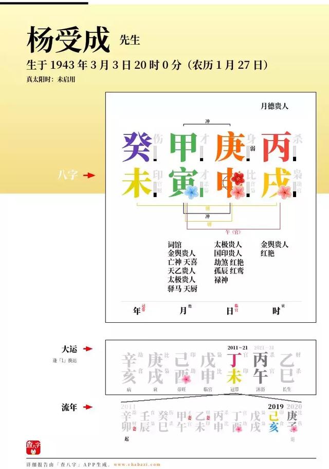 适合学人工智能的八字