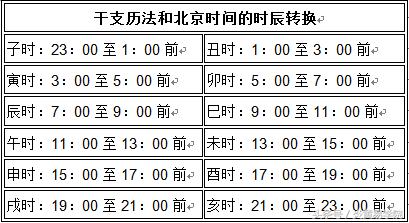 炎黄八字的时间