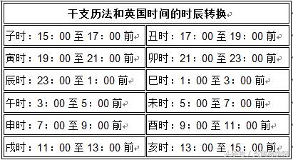 炎黄八字的时间