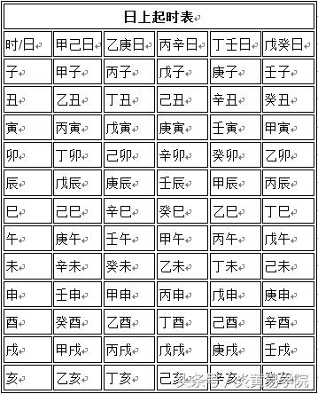 炎黄八字的时间