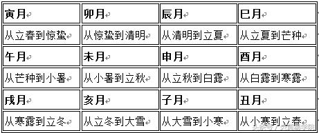 炎黄八字的时间