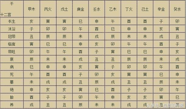 八字逢龙而化