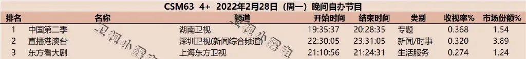 独步中原八字如何收费