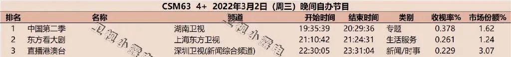 独步中原八字如何收费