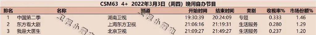 独步中原八字如何收费