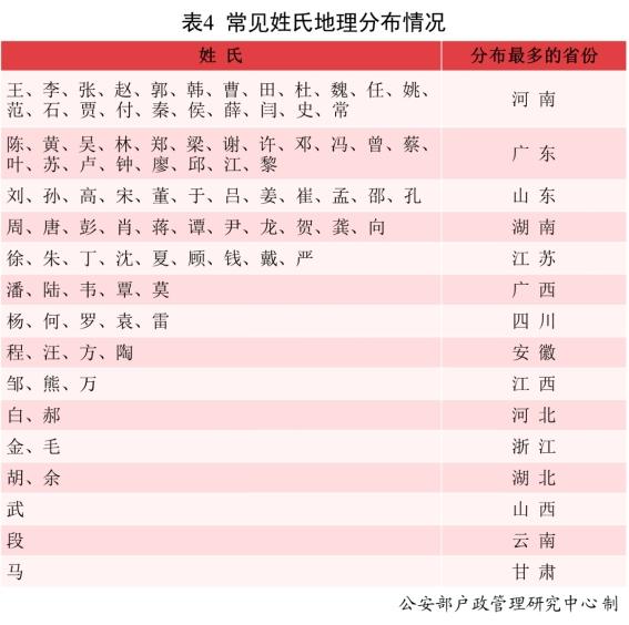 免费新生儿五行八字查询