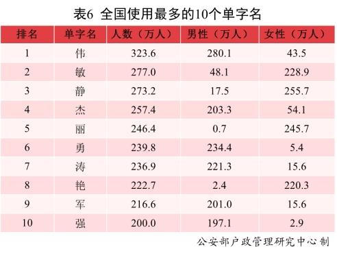 免费新生儿五行八字查询