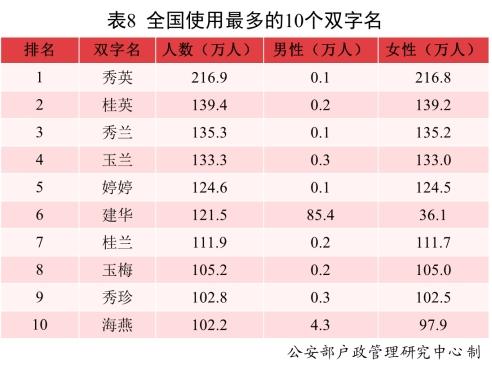 免费新生儿五行八字查询