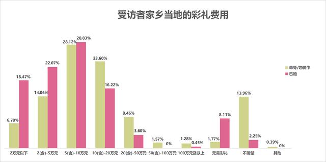 南方免费批八字