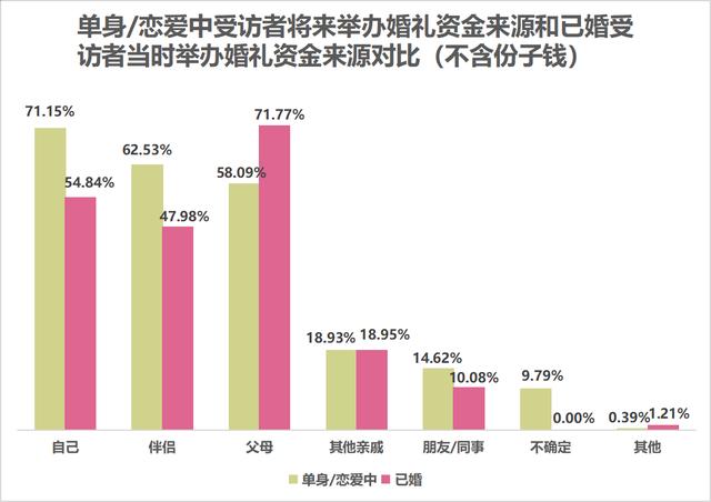 南方免费批八字