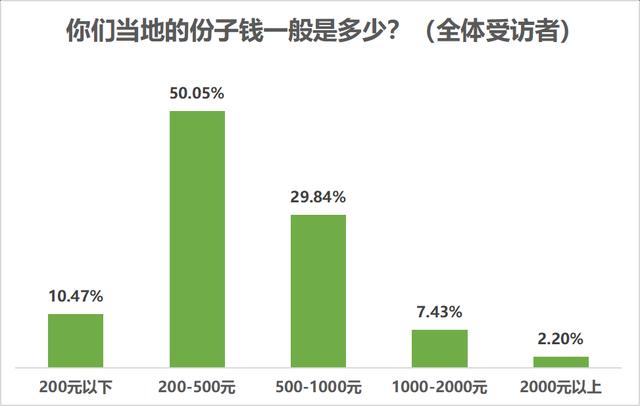 南方免费批八字