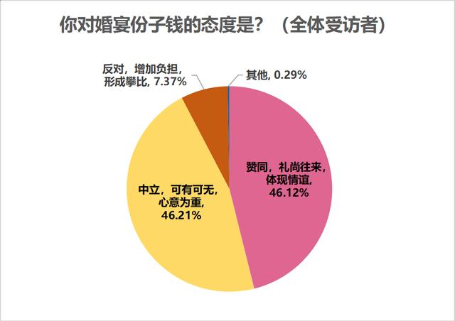 南方免费批八字