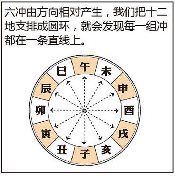 正财八字能炒股吗