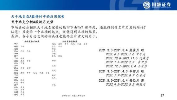 五行免费测试查询算命2022运势