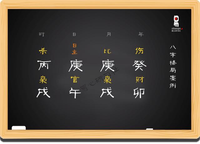 八字用神强弱综合分析