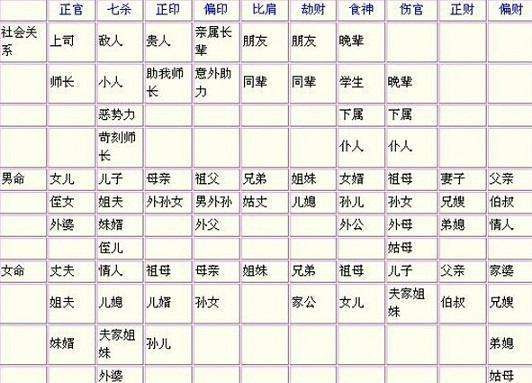 八字分成一七来打一生肖 八字分成一七来打三个数字