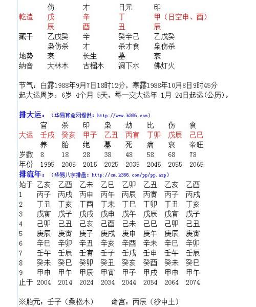 女命八字官星无根什么意思 女命 八字无官星