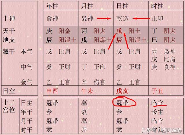 八字印星重重透干是什么意思