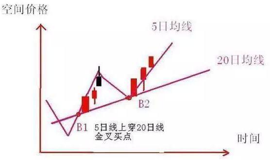 什么八字喜欢投资黄金