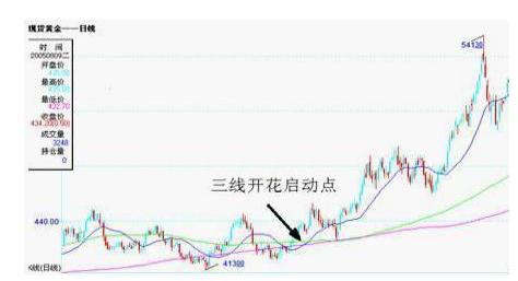 什么八字喜欢投资黄金