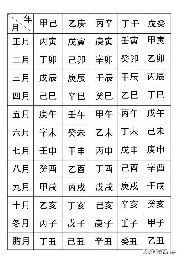 生辰八字取名字讲究