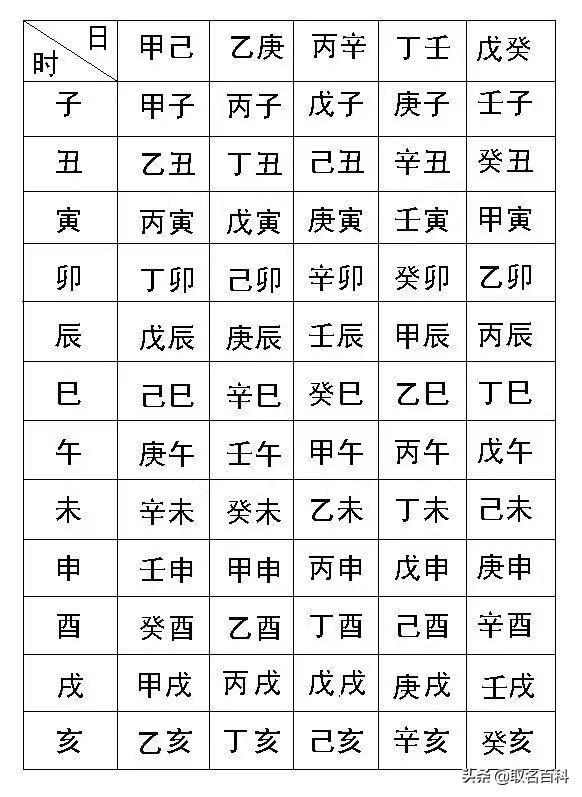 生辰八字取名字讲究