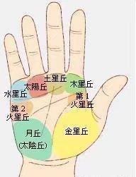 容易发横财的八字