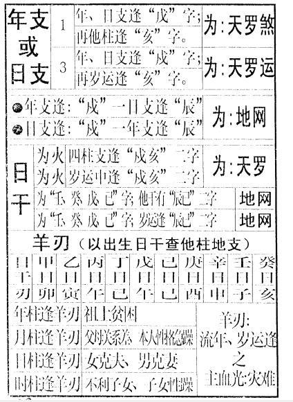 八字流年免费的算命